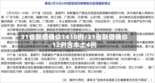 31省新增确诊1410例/31省新增确诊12例含本土4例-第3张图片