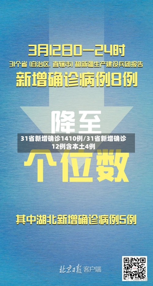31省新增确诊1410例/31省新增确诊12例含本土4例-第2张图片