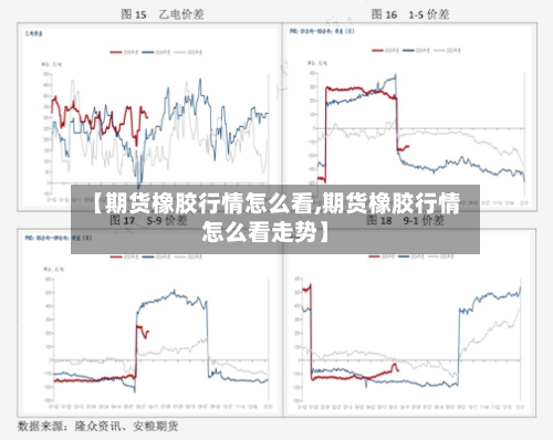 【期货橡胶行情怎么看,期货橡胶行情怎么看走势】-第2张图片