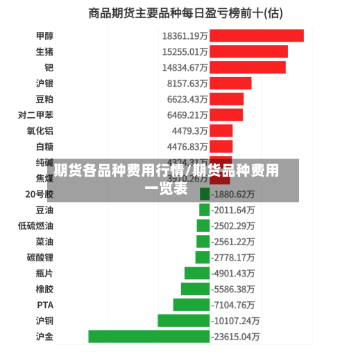 期货各品种费用行情/期货品种费用一览表-第2张图片