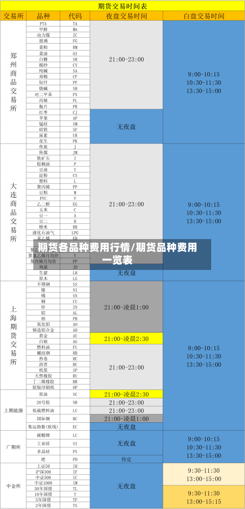 期货各品种费用行情/期货品种费用一览表