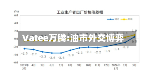Vatee万腾:油市外交博弈-第3张图片