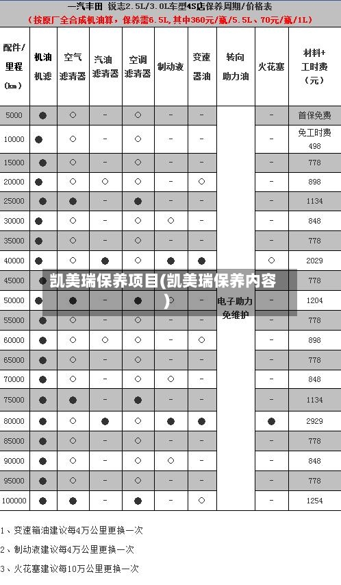 凯美瑞保养项目(凯美瑞保养内容)