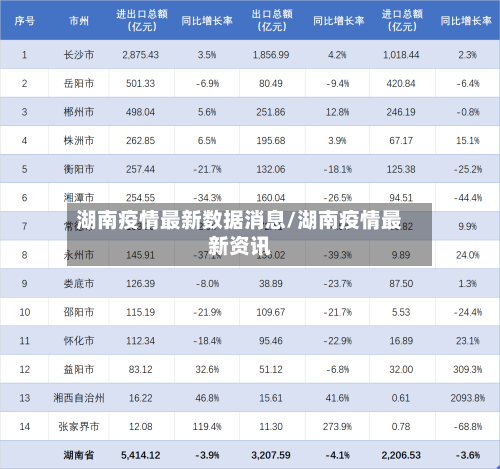 湖南疫情最新数据消息/湖南疫情最新资讯-第2张图片