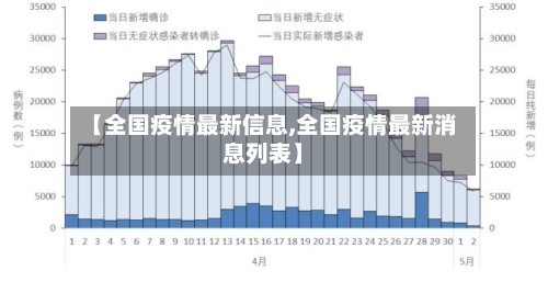 【全国疫情最新信息,全国疫情最新消息列表】-第2张图片
