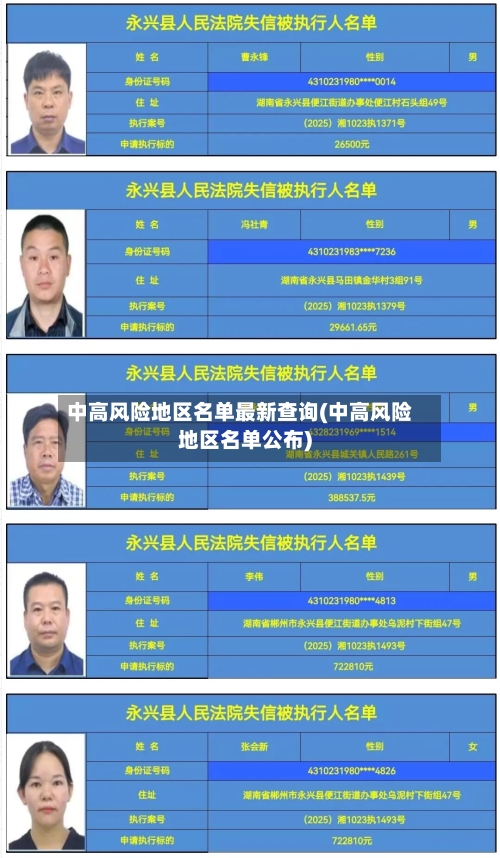 中高风险地区名单最新查询(中高风险地区名单公布)-第2张图片