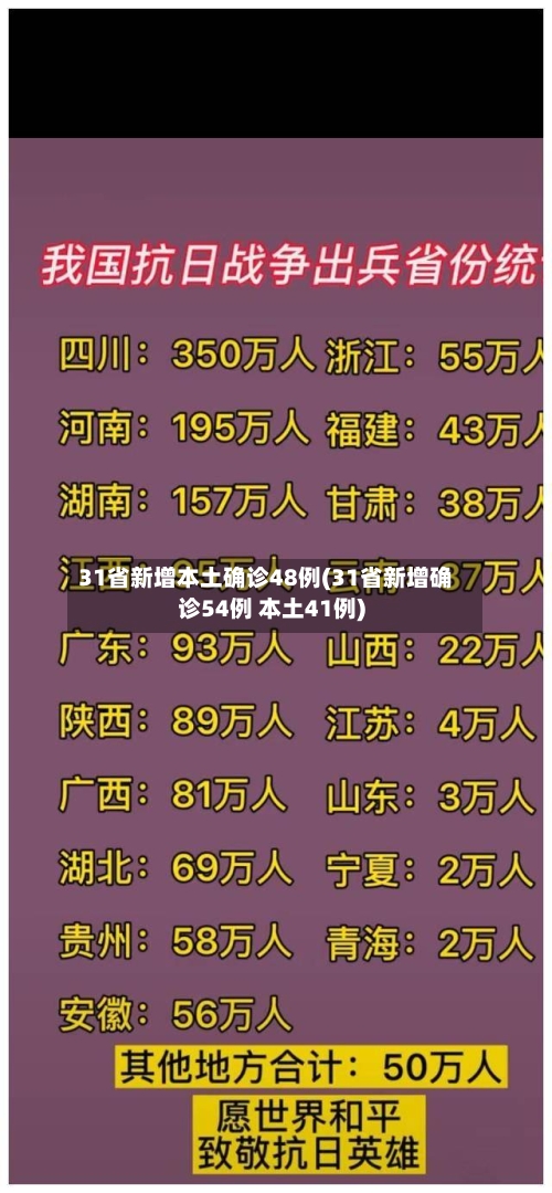 31省新增本土确诊48例(31省新增确诊54例 本土41例)-第2张图片