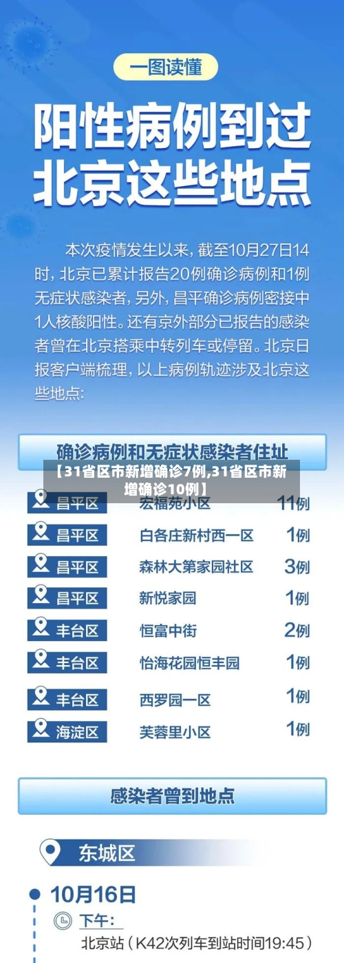 【31省区市新增确诊7例,31省区市新增确诊10例】