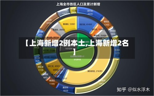 【上海新增2例本土,上海新增2名】