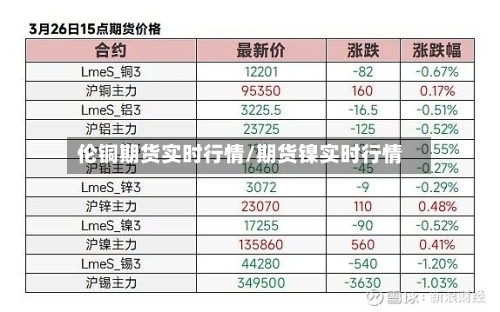 伦铜期货实时行情/期货镍实时行情