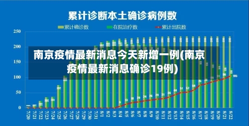 南京疫情最新消息今天新增一例(南京疫情最新消息确诊19例)