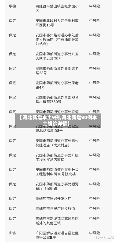【河北新增本土9例,河北新增90例本土确诊详情】-第3张图片