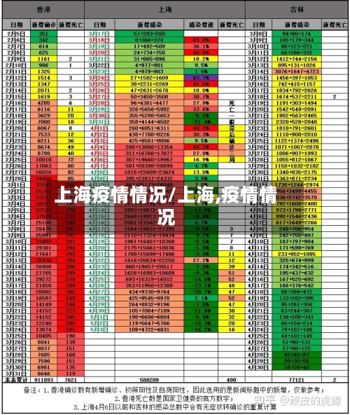 上海疫情情况/上海,疫情情况