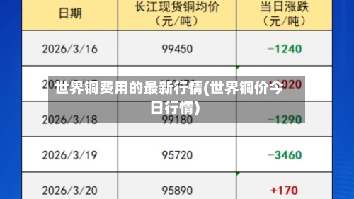 世界铜费用的最新行情(世界铜价今日行情)-第2张图片