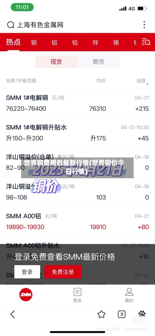 世界铜费用的最新行情(世界铜价今日行情)