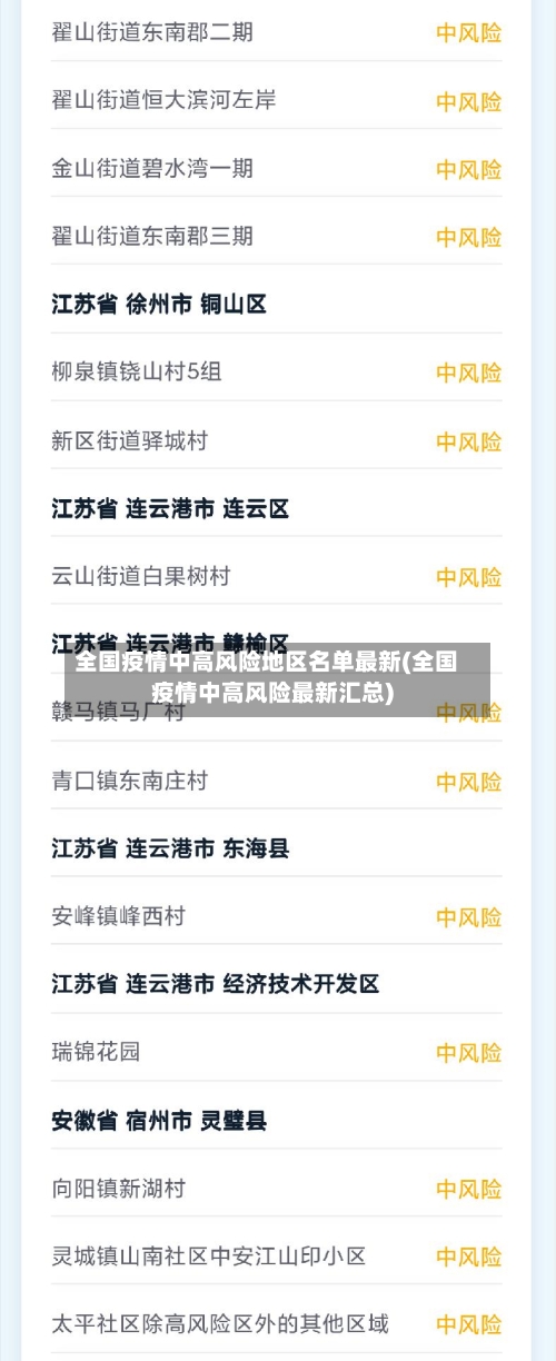 全国疫情中高风险地区名单最新(全国疫情中高风险最新汇总)
