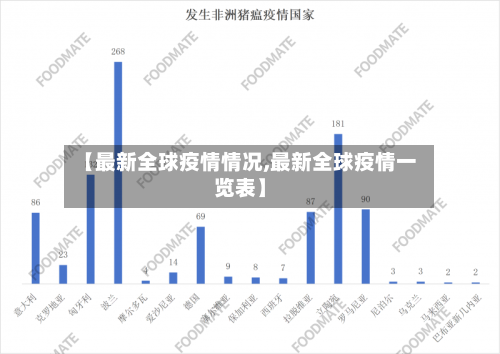 【最新全球疫情情况,最新全球疫情一览表】