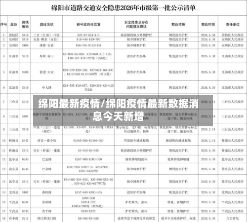 绵阳最新疫情/绵阳疫情最新数据消息今天新增