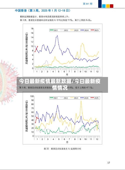 今日最新疫情最新数据/今曰最新疫情情况