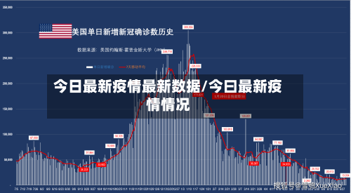 今日最新疫情最新数据/今曰最新疫情情况-第2张图片