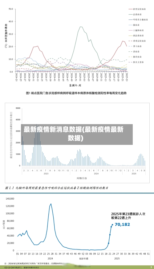 最新疫情新消息数据(最新疫情最新数据)