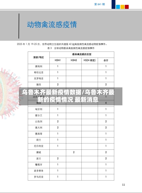 乌鲁木齐最新疫情数据/乌鲁木齐最新的疫情情况 最新消息