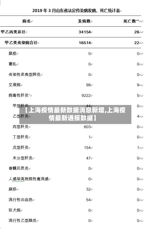 【上海疫情最新数据消息新增,上海疫情最新通报数据】