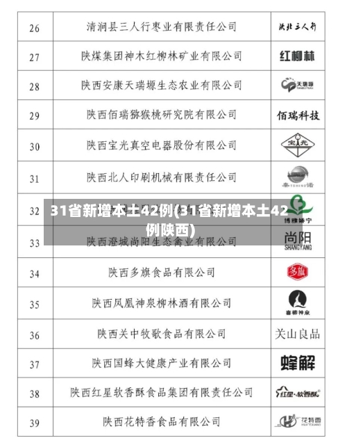 31省新增本土42例(31省新增本土42例陕西)