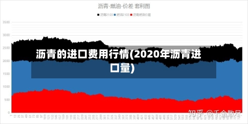 沥青的进口费用行情(2020年沥青进口量)
