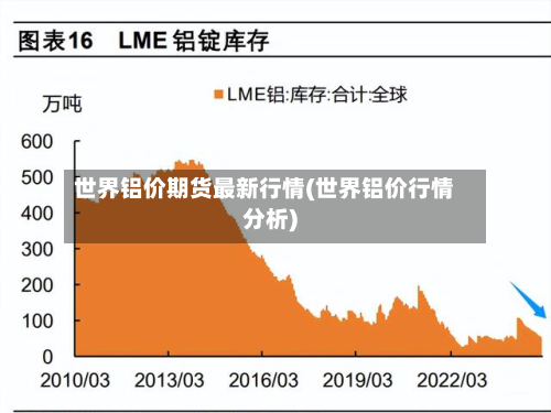 世界铝价期货最新行情(世界铝价行情分析)