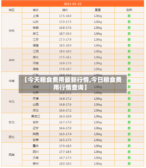 【今天粮食费用最新行情,今日粮食费用行情查询】-第2张图片