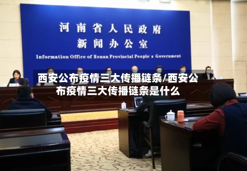 西安公布疫情三大传播链条/西安公布疫情三大传播链条是什么-第2张图片