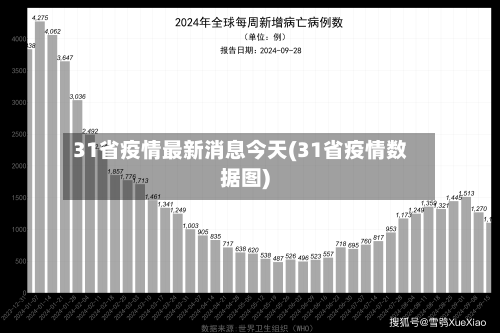 31省疫情最新消息今天(31省疫情数据图)-第2张图片