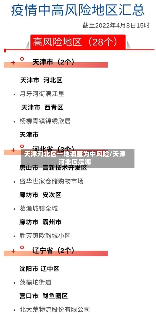 天津河北区一地调整为中风险/天津河北区是哪-第2张图片