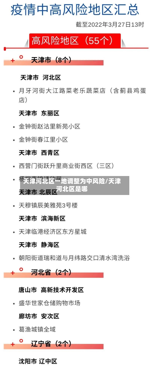 天津河北区一地调整为中风险/天津河北区是哪