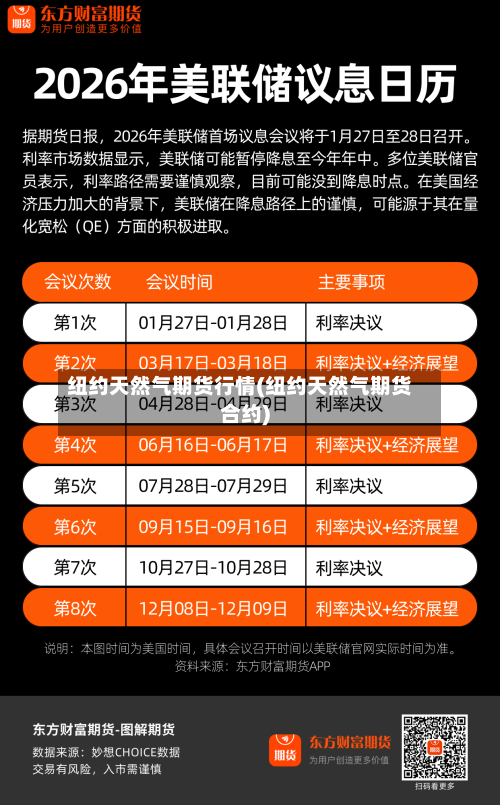 纽约天然气期货行情(纽约天然气期货合约)-第2张图片