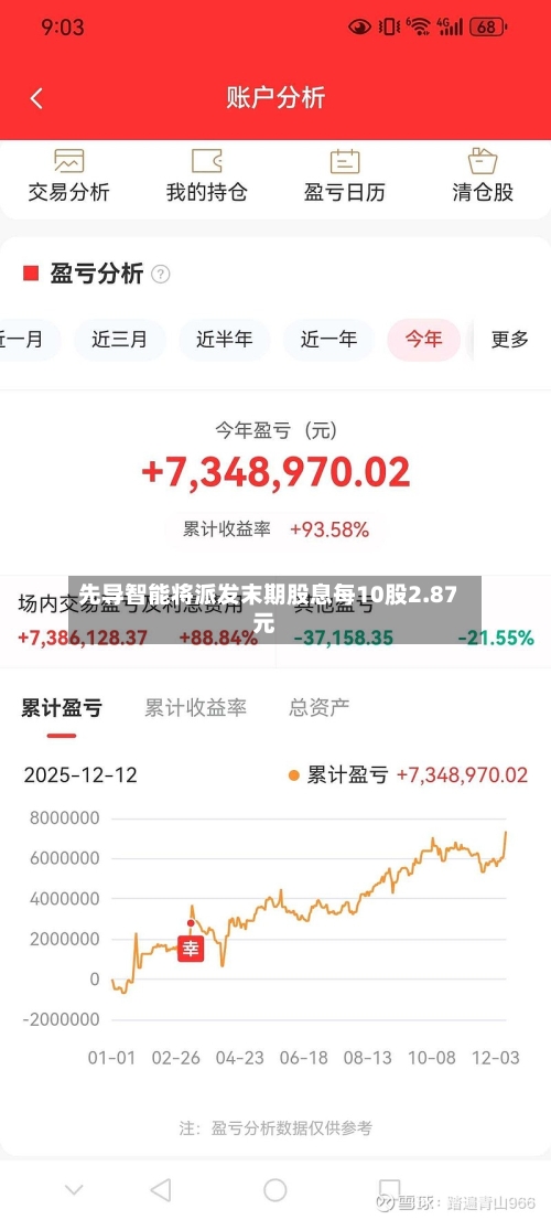 先导智能将派发末期股息每10股2.87元