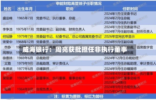威海银行：周亮获批担任非执行董事