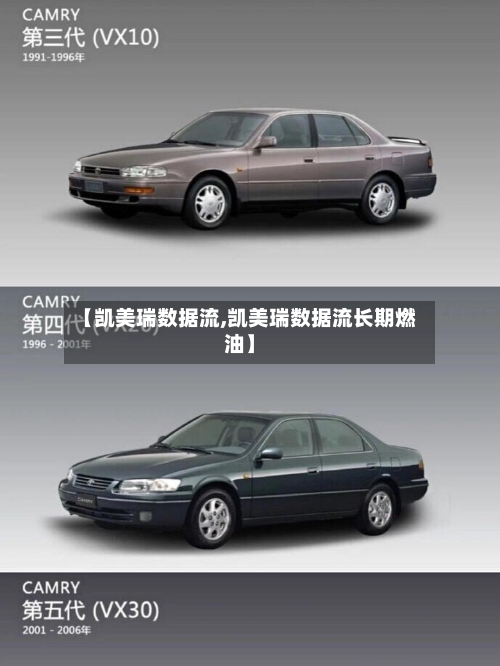 【凯美瑞数据流,凯美瑞数据流长期燃油】