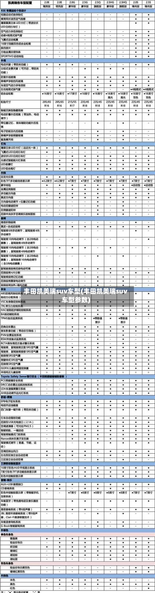 丰田凯美瑞suv车型(丰田凯美瑞suv车型参数)