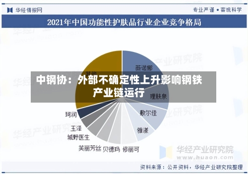 中钢协：外部不确定性上升影响钢铁产业链运行