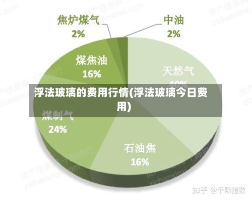 浮法玻璃的费用行情(浮法玻璃今日费用)