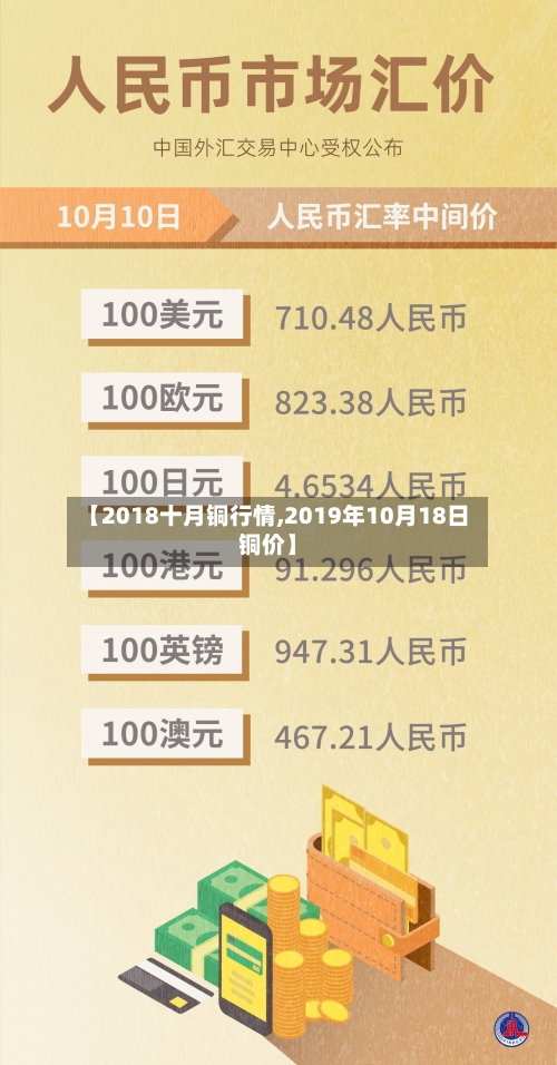【2018十月铜行情,2019年10月18日铜价】-第3张图片