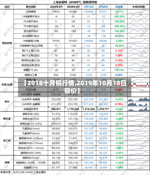【2018十月铜行情,2019年10月18日铜价】