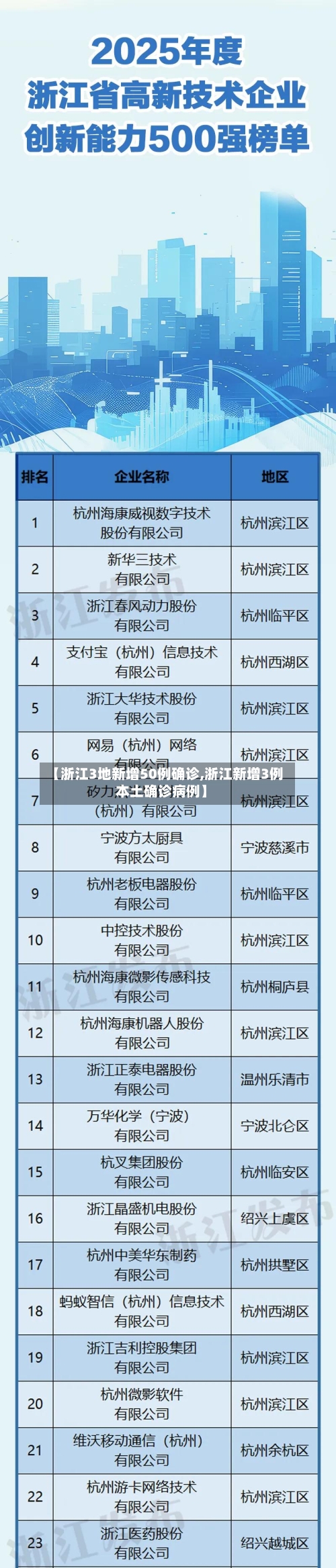 【浙江3地新增50例确诊,浙江新增3例本土确诊病例】