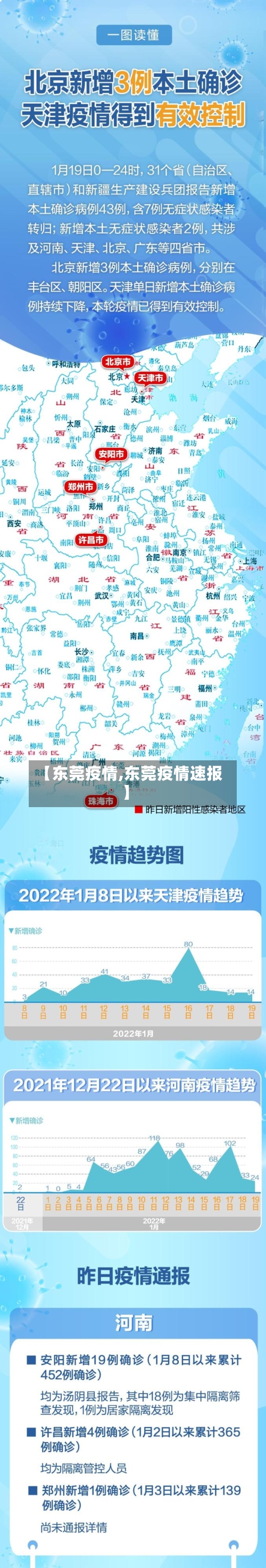 【东莞疫情,东莞疫情速报】-第3张图片