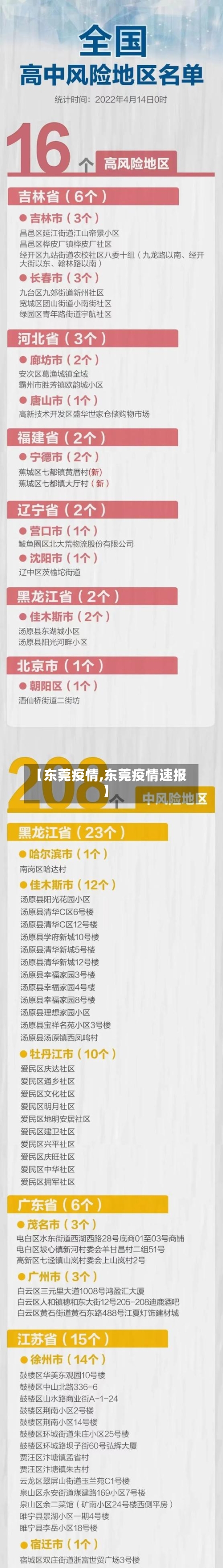 【东莞疫情,东莞疫情速报】-第2张图片