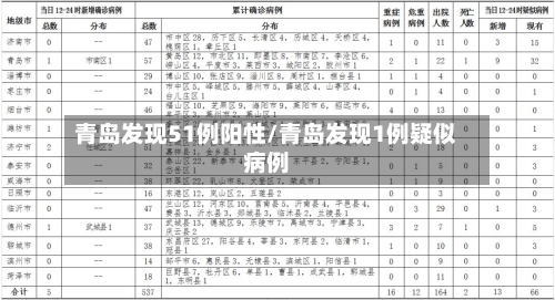 青岛发现51例阳性/青岛发现1例疑似病例