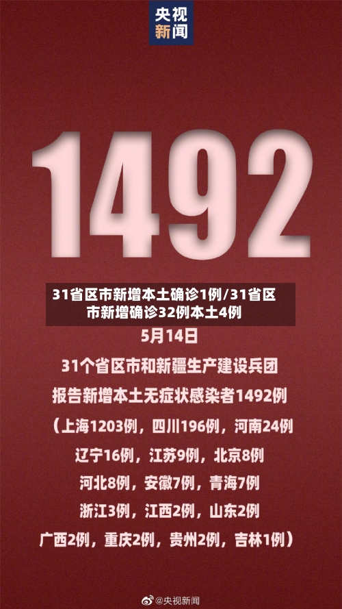 31省区市新增本土确诊1例/31省区市新增确诊32例本土4例