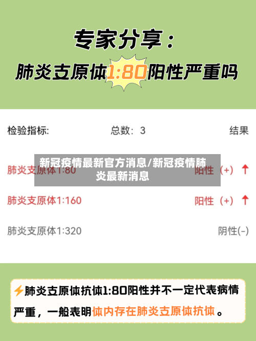 新冠疫情最新官方消息/新冠疫情肺炎最新消息-第2张图片